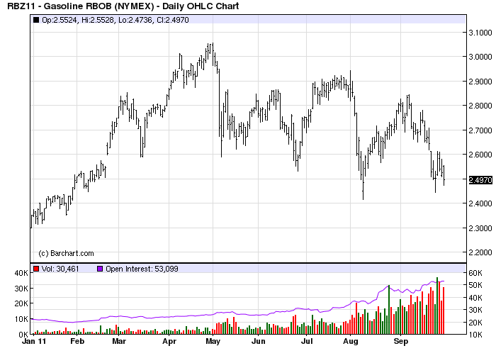 http://news.goldseek.com/2011/1-5jc/02.10.11/gasoline.gif