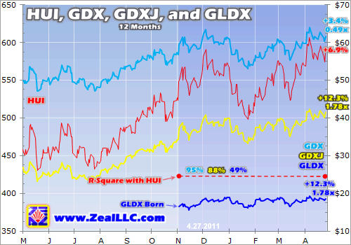 http://news.goldseek.com/2011/zeal42911/Zeal042911B.gif