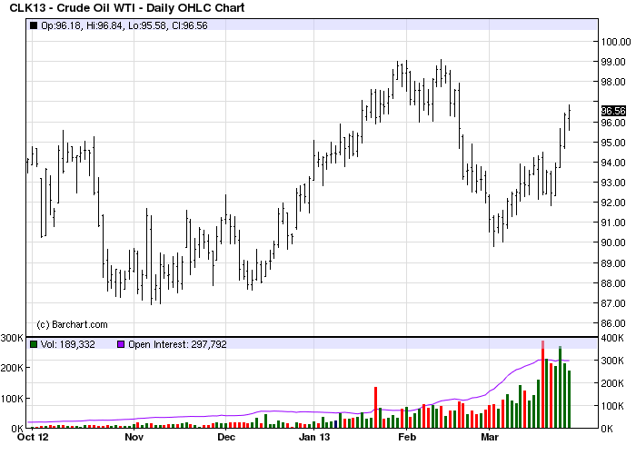 http://news.goldseek.com/2013/march28/oil.gif