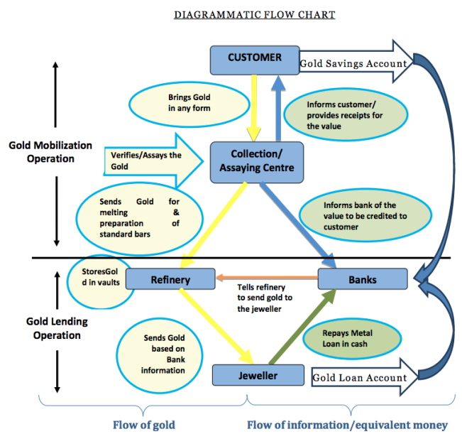 Flow Chart Of Lok Sabha And Rajya Sabha