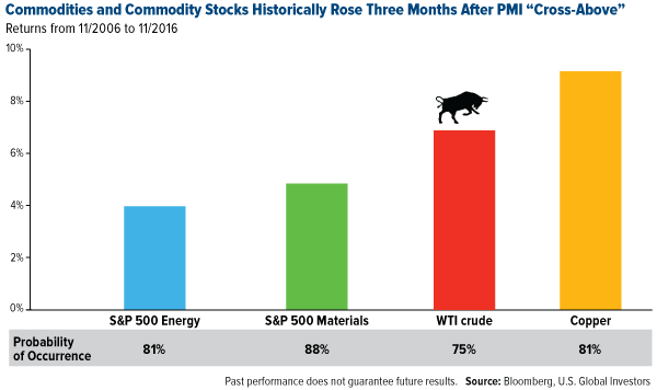 http://news.goldseek.com/2016/28.12/commoditiesstocks.png