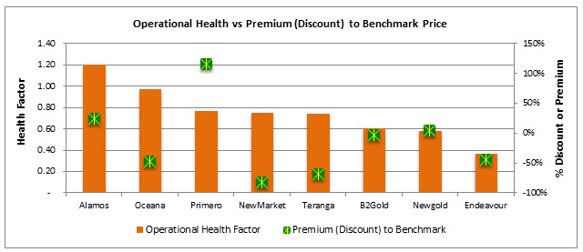 http://news.goldseek.com/2016/goldoperationalhealthminers.jpg