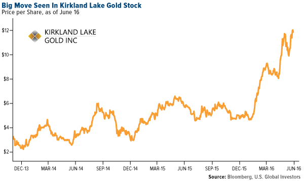 http://news.goldseek.com/2016/kirkland.png