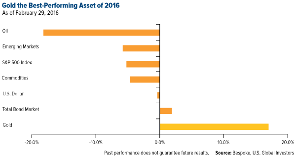 http://news.goldseek.com/2016/march%203/1.png