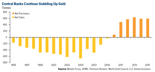 http://news.goldseek.com/2016/usfunds.jpg