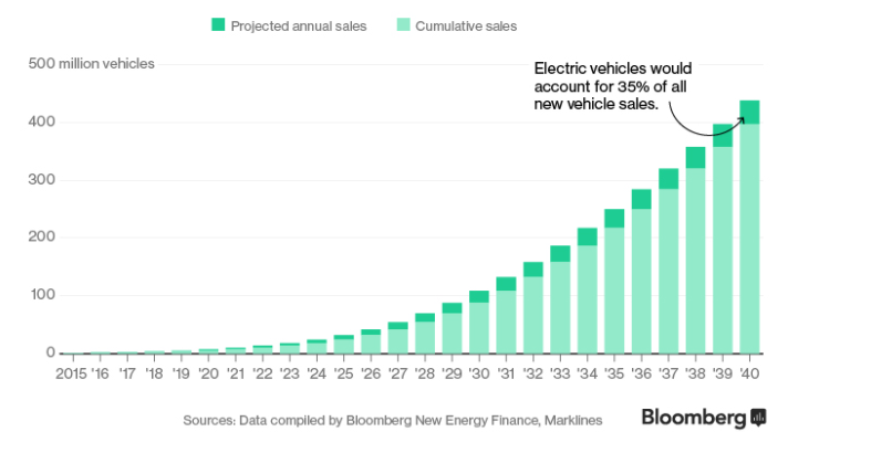 http://news.goldseek.com/2017/28.07/EV%202.PNG