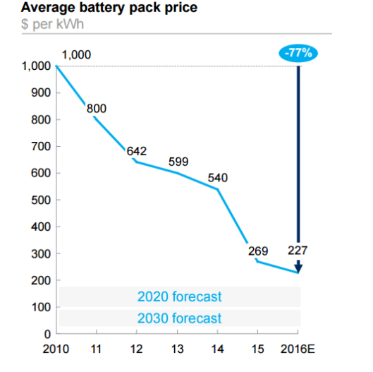 http://news.goldseek.com/2017/28.07/EV1.PNG