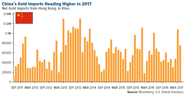 chinagoldimports2017.png (600310)