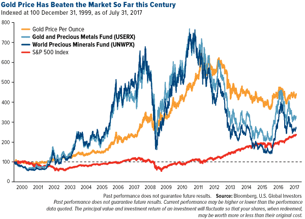 http://news.goldseek.com/2017/goldmarketcentury.png