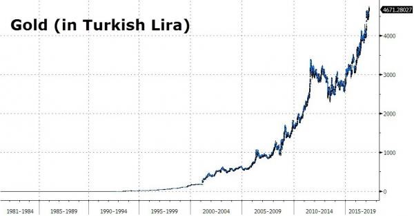 http://news.goldseek.com/2017/goldturkishliraprice.jpg