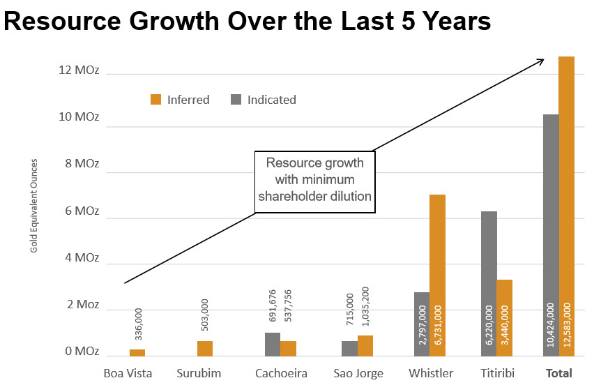 http://news.goldseek.com/2017/resourcegrowth.jpg