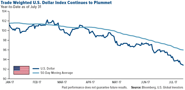 http://news.goldseek.com/2017/tradeweightedusdollarindexplummets.png