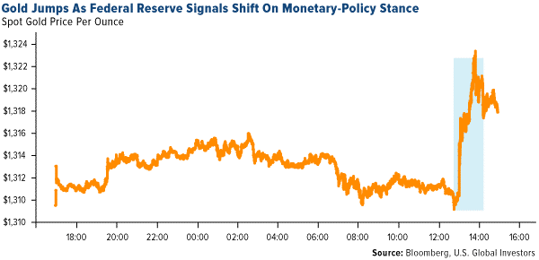 GoldJumpsFederal Reserve.png (600—290)