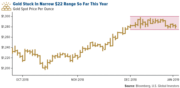 Goldstuckin22range2019.png (600—293)