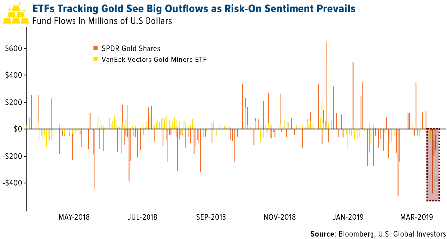 etfgoldoutflows.png (900—482)