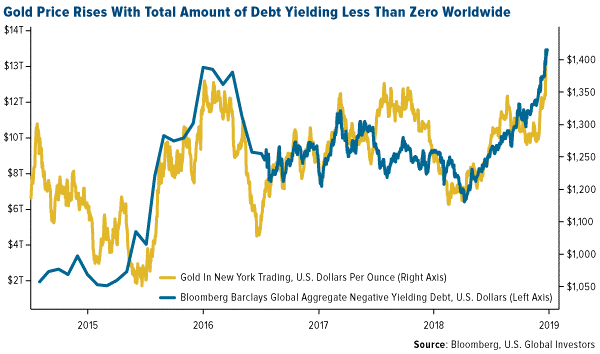 golddebt.png (600Ãâ354)