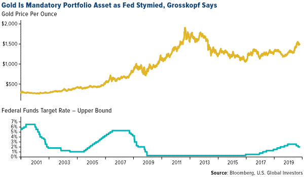 goldmandatoryportfolio.png (600351)