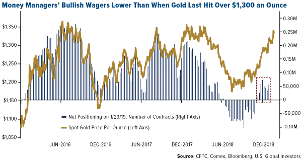 goldnetshortpositions.png (600—318)