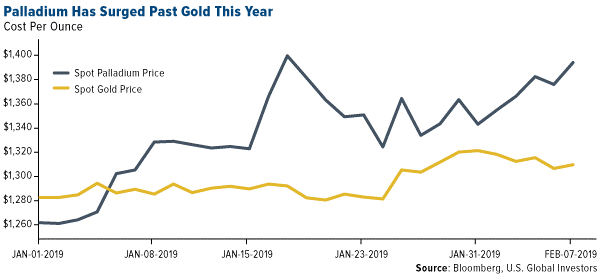 palladiumsurgespastgoldyear.png (600?—276)