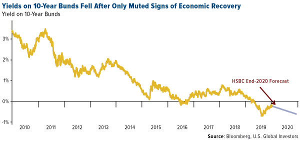 10yearbonds.png (600282)