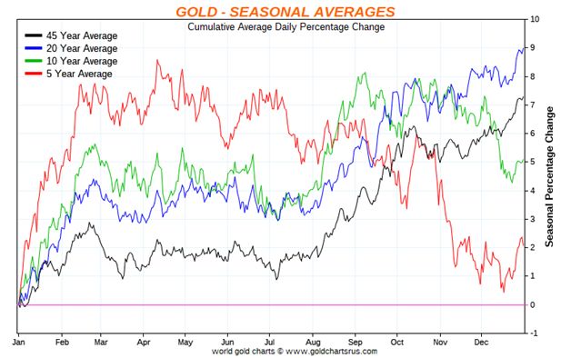 chart one (2).jpg (628x394)