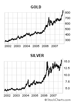 Gold & Silver Price Breakout!