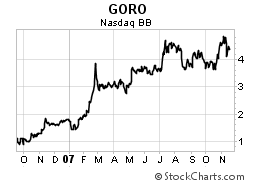 OTCBB: GORO  Chart