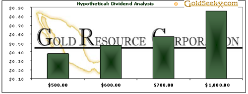 Dividends