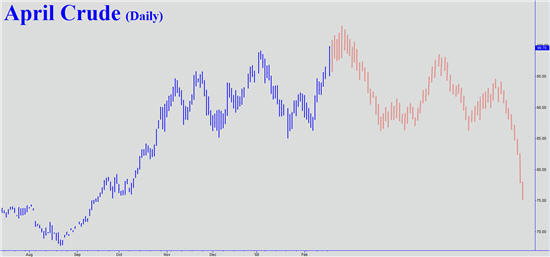 Oil - what would it take?
