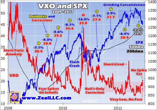 http://news.goldseek.com/Zealllc/2011/17.06.11/Zeal061711A.gif